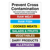 Mileta Colour Coded Chopping Board Sign